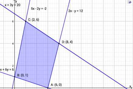 Ejercicio de Programación Lineal&nbsp;PL04