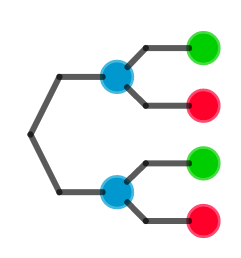 Ejercicio de Probabilidad Total&nbsp;PT17
