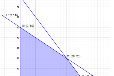 Ejercicio de Programación Lineal&nbsp;PL10