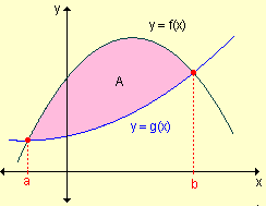 Ejercicio de Areas&nbsp;AREA02-II