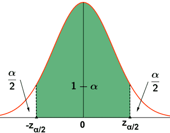 Ejercicio de Distribución Normal&nbsp;NORM04-II