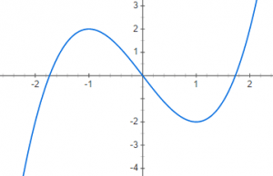 Ejercicio de Extremos relativos&nbsp;EREL03